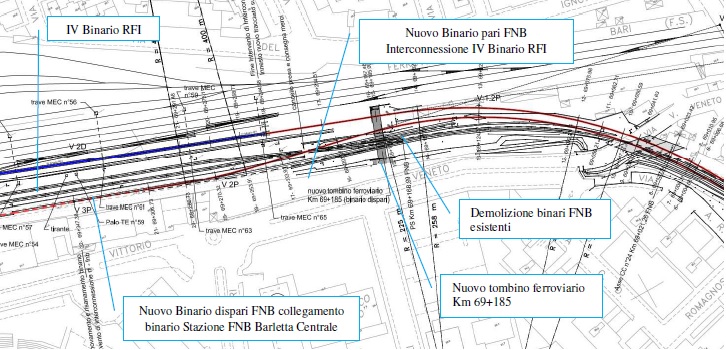 Interconnessione Barletta